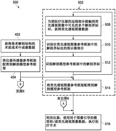 用于在图像引导手术中使用配准荧光透视图像的系统和方法与流程