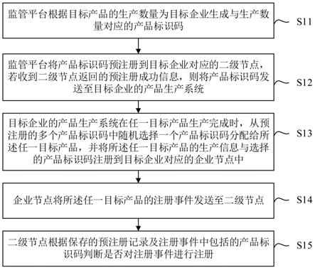 基于标识解析的生产控制方法和系统与流程