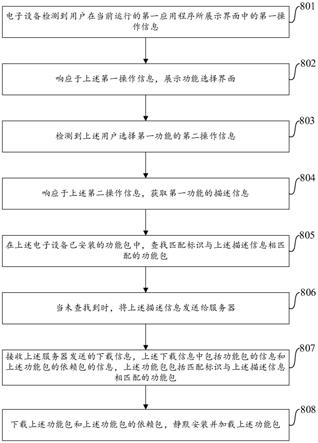 功能包的加载方法、装置、服务器和电子设备与流程