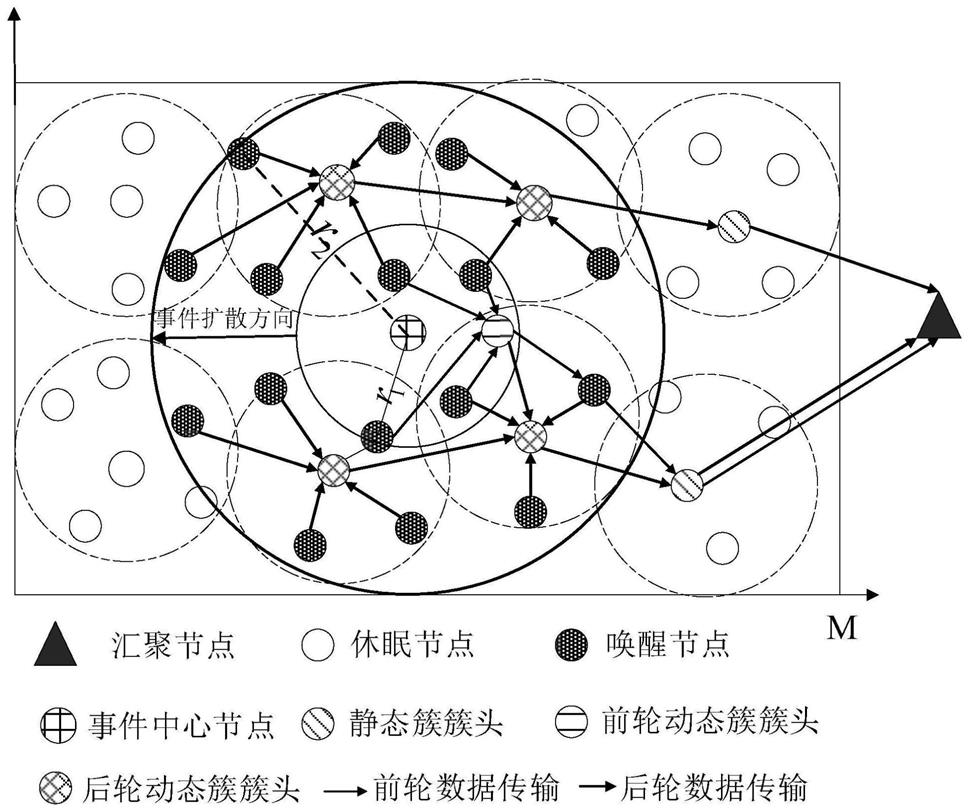 适用于扩散事件驱动网络的基于分裂与重组的动态分簇方法