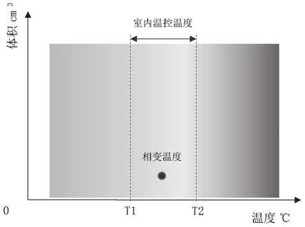 一种自适应闭合空间气密性调节装置及建筑系统