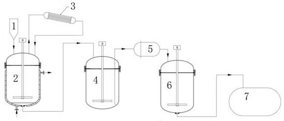 一种工业化生产仲丁基锂的方法与流程