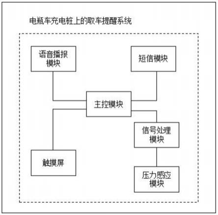 一种用于电瓶车充电桩上的取车提醒系统