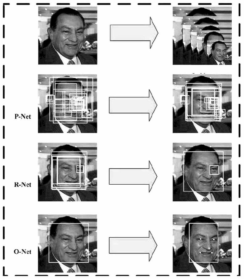 基于MTCNN算法的人脸多特征点检测方法及装置与流程
