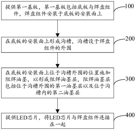 发光基板及其制备方法与流程