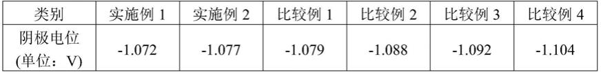 电解用电极的制作方法