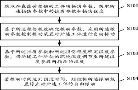 一种工件损伤修复方法、装置及电子设备与流程