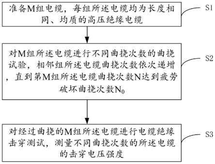 一种模拟海洋动态下电缆绝缘击穿的实验方法