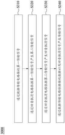 回音抵消系统以及回音抵消方法与流程