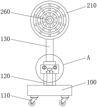 一种新型具有循环扇的智能取暖器的制作方法