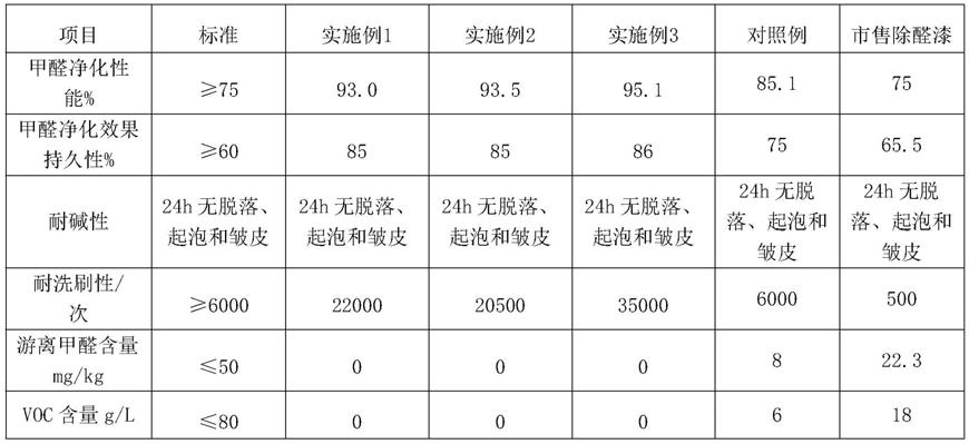 一种具有珠光效果的石墨烯无机涂料及配置方法与流程