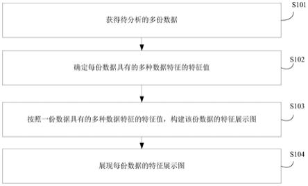 数据处理方法、装置及电子设备与流程