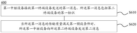 一种用于单播通信的方法和装置与流程