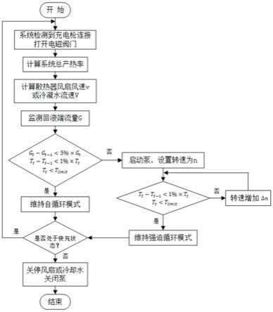 电动汽车电池包与充电桩联合冷却方法及系统