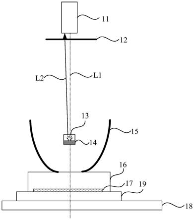 一种椭球反射镜位置调整装置及调整方法与流程