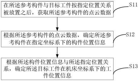 工件定位方法、装置、系统、设备与介质与流程