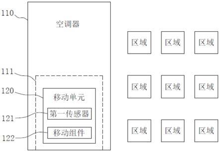 空调系统、空调系统的控制方法及计算机可读存储介质与流程