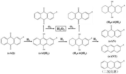 用于蒽醌加氢制备双氧水的催化剂及其制备方法与应用与流程