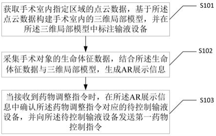 一种遥控麻醉辅助控制方法、装置、电子设备及存储介质与流程