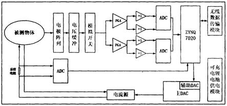 一种便携式电阻抗成像硬件采集系统