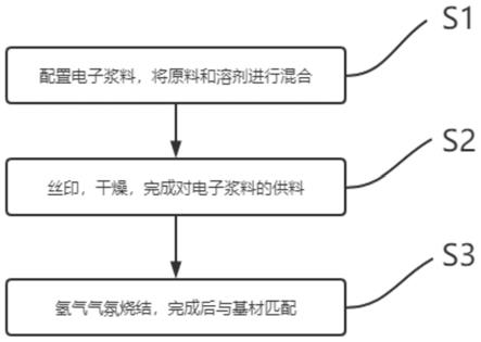 一种镍基发热元件的电阻材料与制作工艺的制作方法