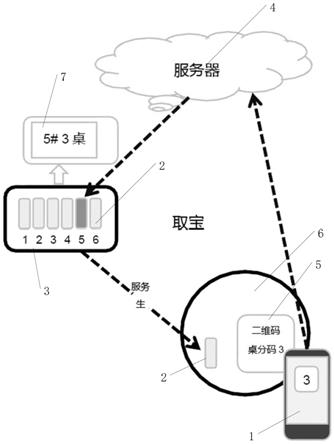 杀菌宝共享系统及其控制方法与流程