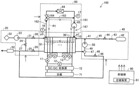 燃料电池系统的制作方法