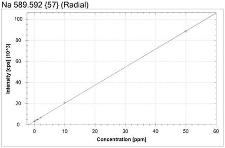 一种测定总硬度Na2EDTA标准溶液浓度的方法与流程