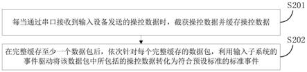 一种操控数据转化方法、装置及主控设备与流程