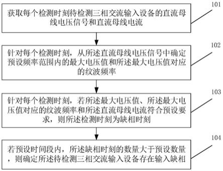 一种缺相检测的方法、装置、电子设备和存储介质与流程