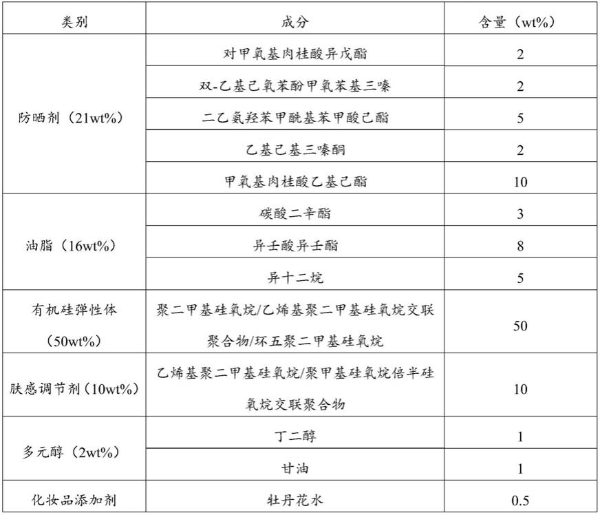 一种温和、具有防晒功效的凝胶及其制备方法与流程