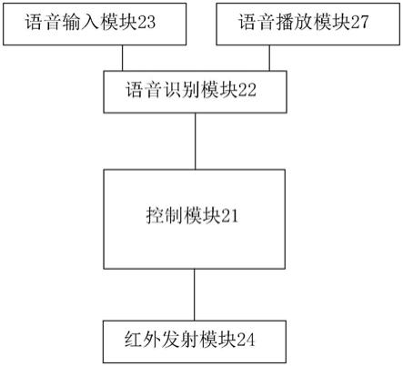 一种离线语音空调遥控器的制作方法