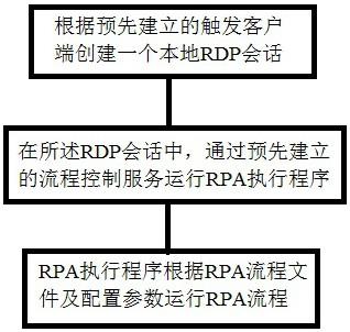 一种无感知RPA流程运行方法、系统及存储介质与流程