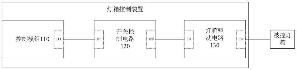 灯箱控制装置、灯箱结构及储物柜的制作方法