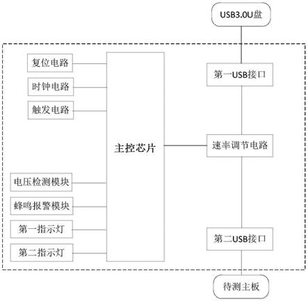 一种USB速率切换检测装置的制作方法