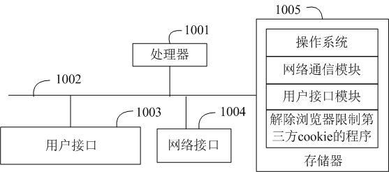 解除限制第三方cookie的方法、设备及存储介质与流程