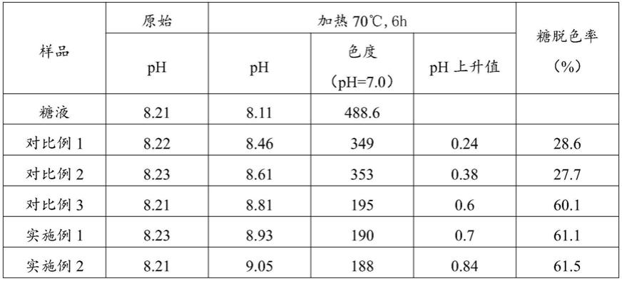 一种氧化镁负载活性炭的制备方法与流程