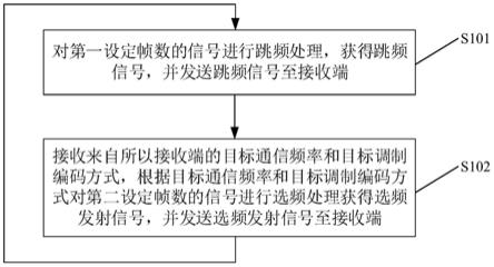 散射通信方法、信号发射装置、信号接收装置及系统与流程