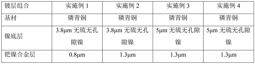 一种高耐蚀性复合镀层及其制备方法和应用与流程