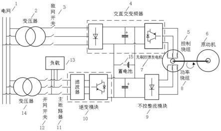 一种无刷双馈发电系统