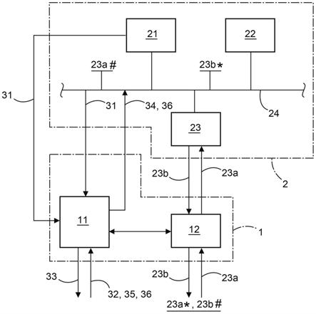 保护计算机系统以防操纵和功能异常的制作方法