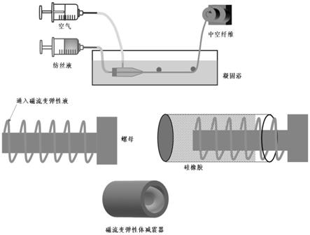 一种混合式可控磁流变弹性体减震元件及其制备方法与流程