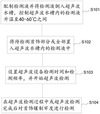 一种珠宝镶嵌首饰镶嵌牢度的无损检测方法与流程