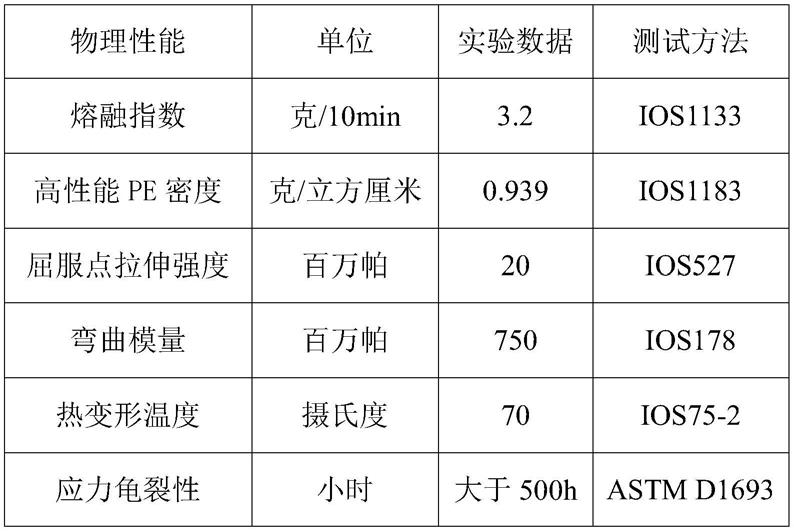 一种车辆助浮浮箱的制作方法