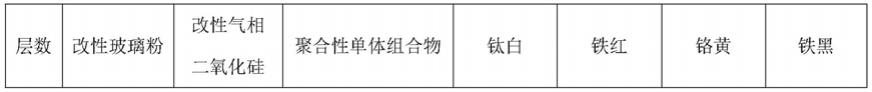 一种牙科用渐变色树脂陶瓷修复材料及其制备方法与流程