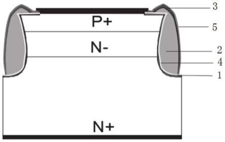 复合钝化膜结构的光阻GPP芯片、制备方法及电子器件与流程