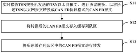 数据转发方法、装置、可读存储介质及控制终端与流程