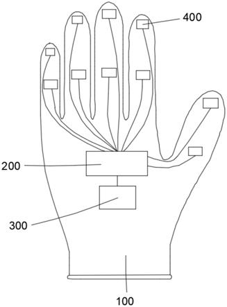 一种基于惯性导航原理的运动感测手套的制作方法