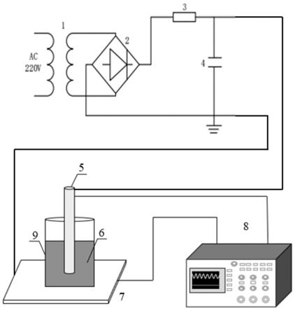 直流电场作用下电极表面离子集聚的测量装置和方法与流程
