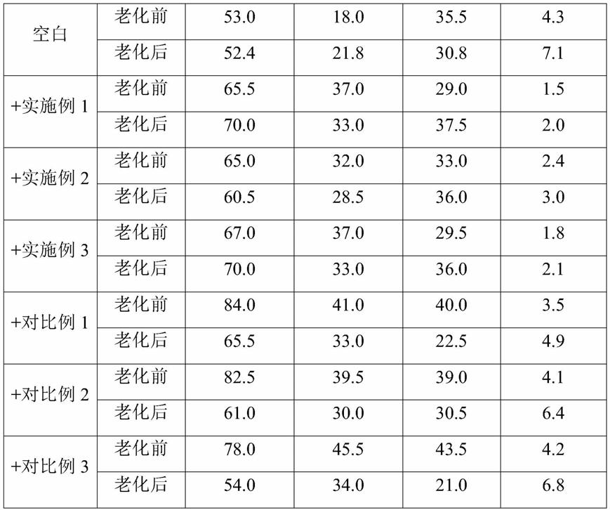 一种钻井液用纳米微乳液封堵剂及其制备方法与流程